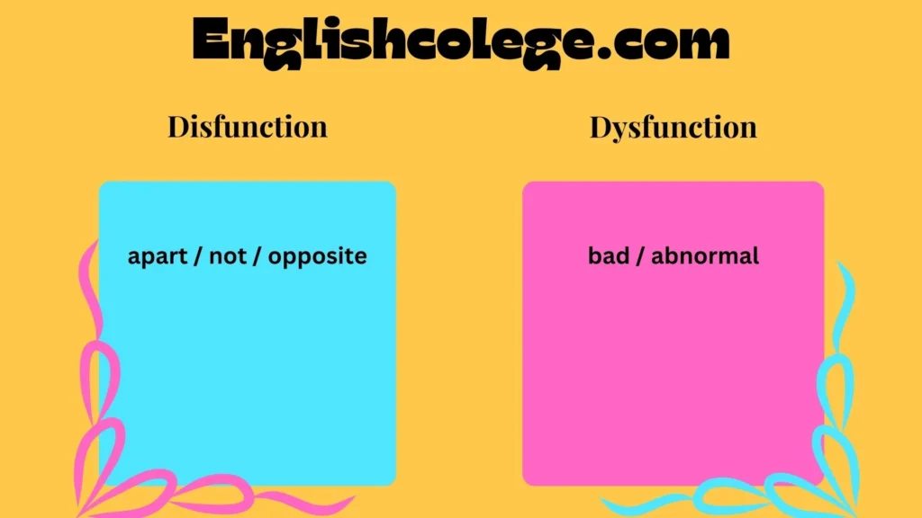 “Disfunction” or “Dysfunction”