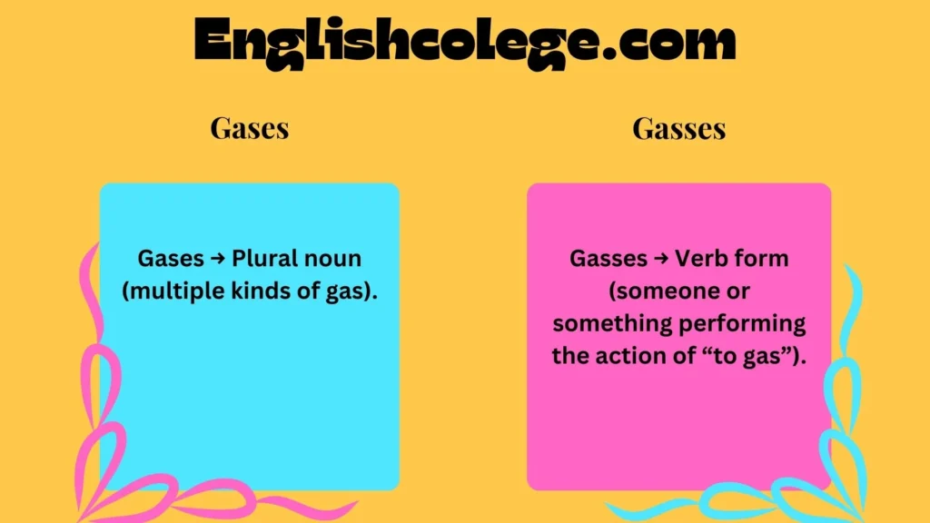 Gases or Gasses