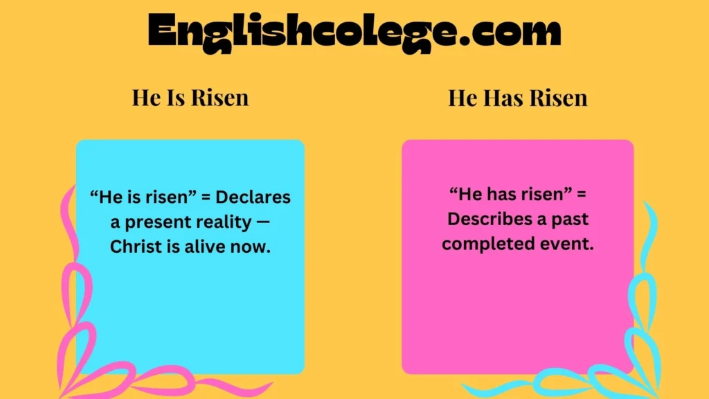 “He Is Risen” or “He Has Risen”