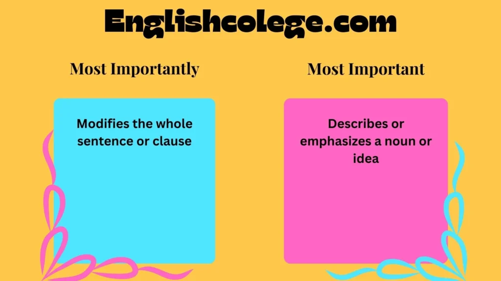 Most Importantly or Most Important