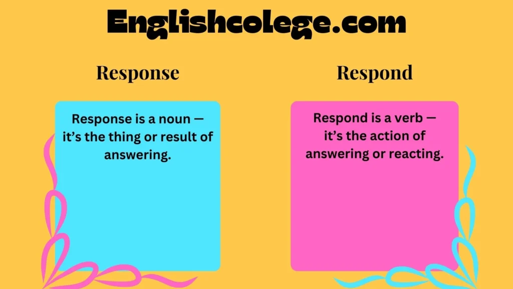 Response or Respond