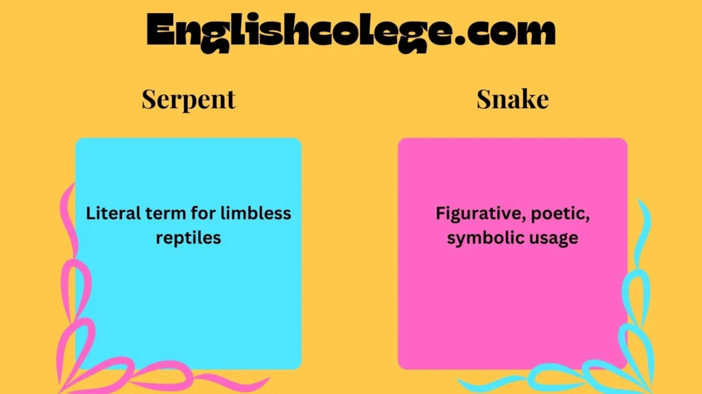Serpent vs Snake