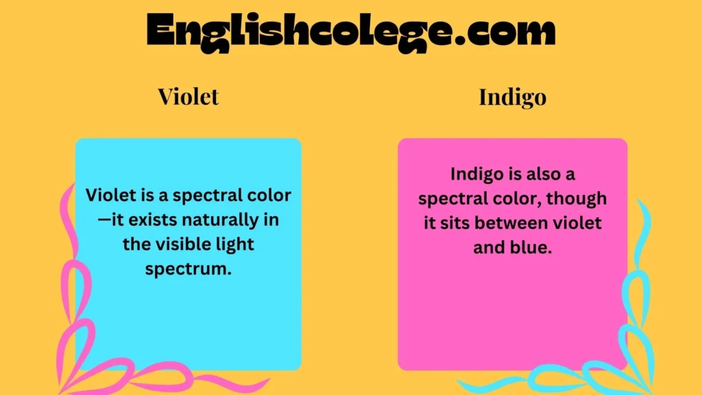 Violet vs Indigo