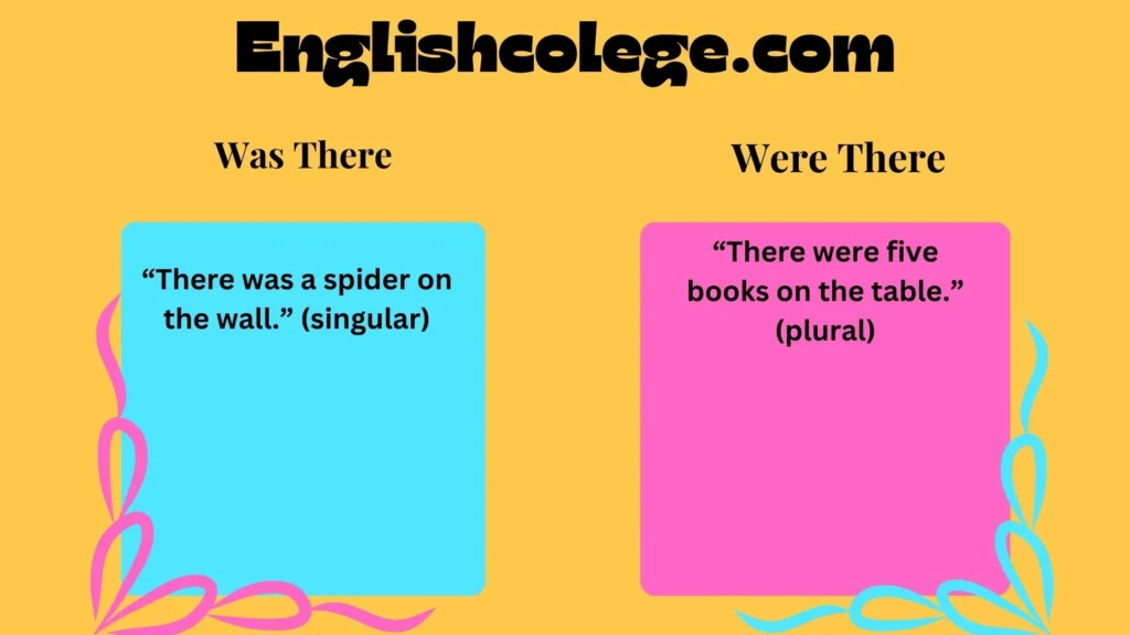 Was There or Were There