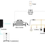Solar energy storage solutions